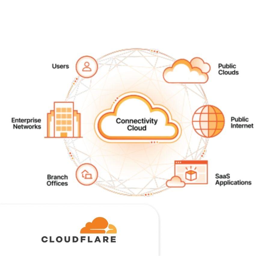 Connectivity Cloud, Explained