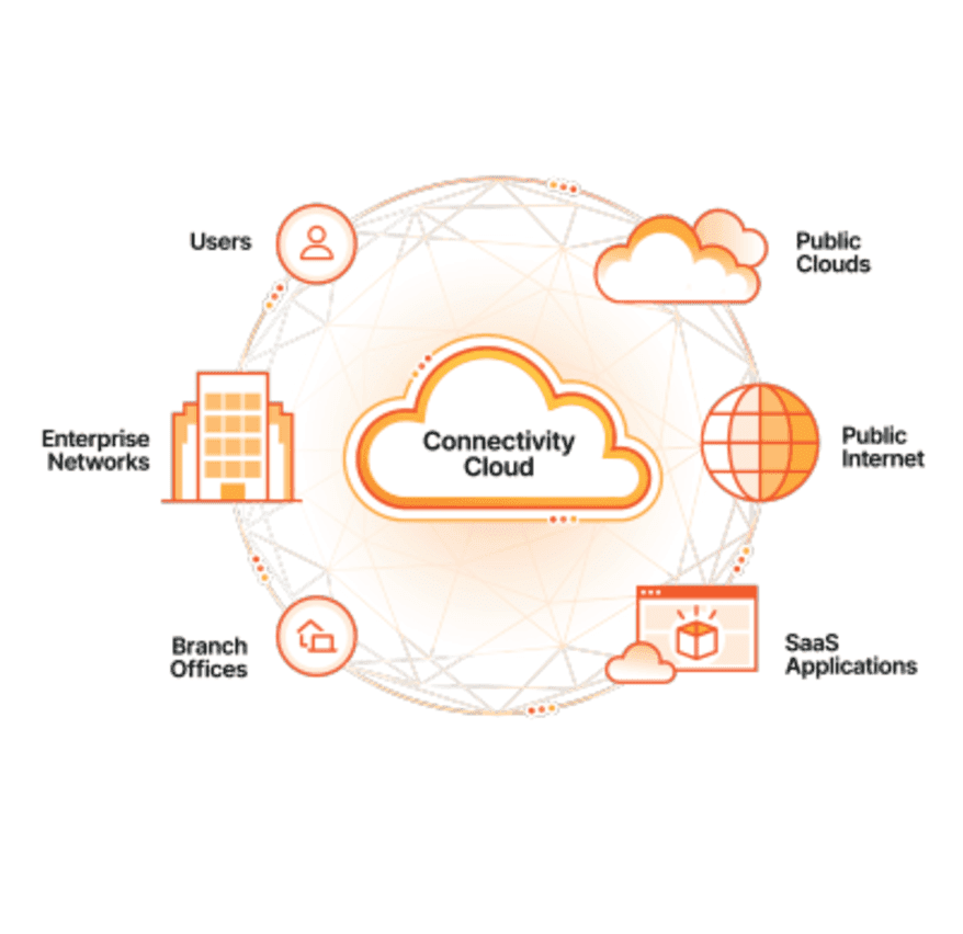 2024 API Security and Management Report - Copy